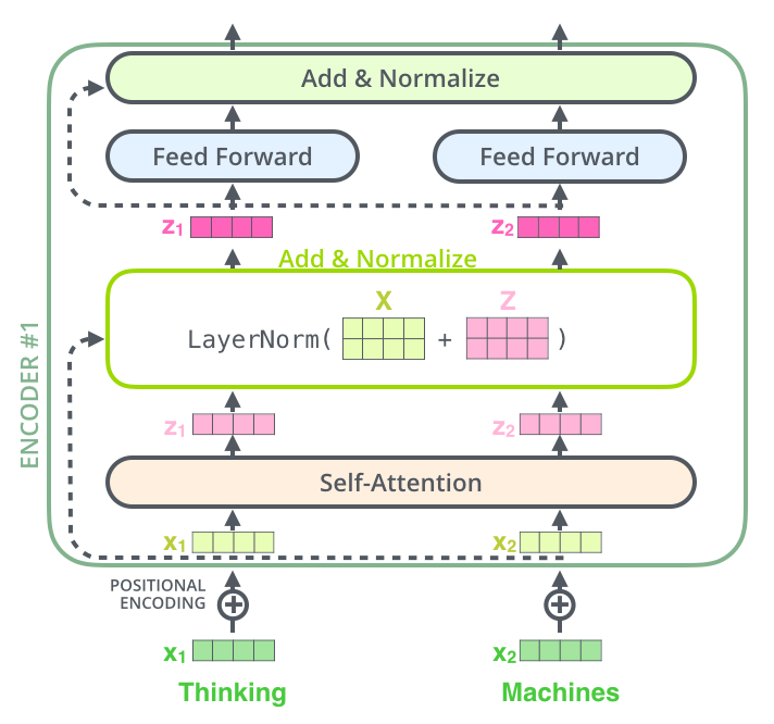 encoderLayer