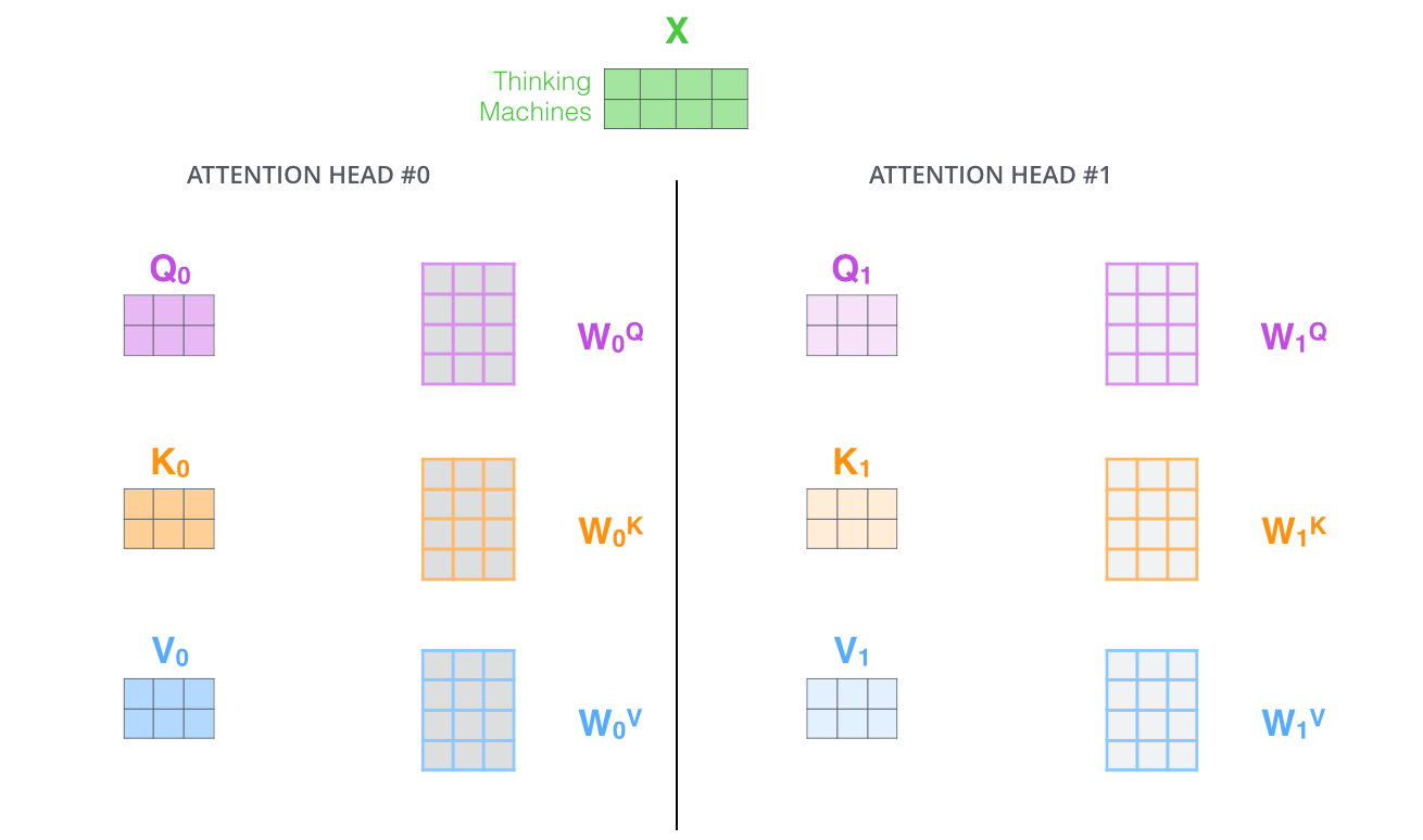 multiHead