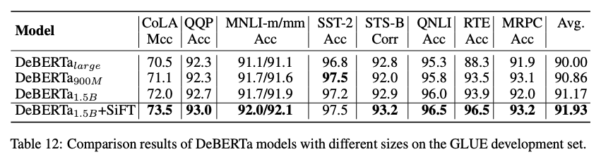 SiFT_results