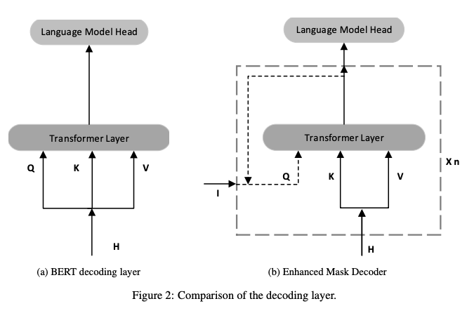 decoder_layer